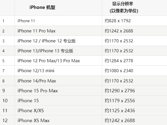 苹惠东果维修分享iPhone主屏幕壁纸显得模糊怎么办