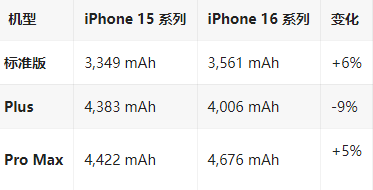 惠东苹果16维修分享iPhone16/Pro系列机模再曝光