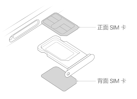 惠东苹果15维修分享iPhone15出现'无SIM卡'怎么办 