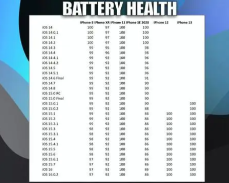 惠东苹果手机维修分享iOS16.0.2值得升级吗 