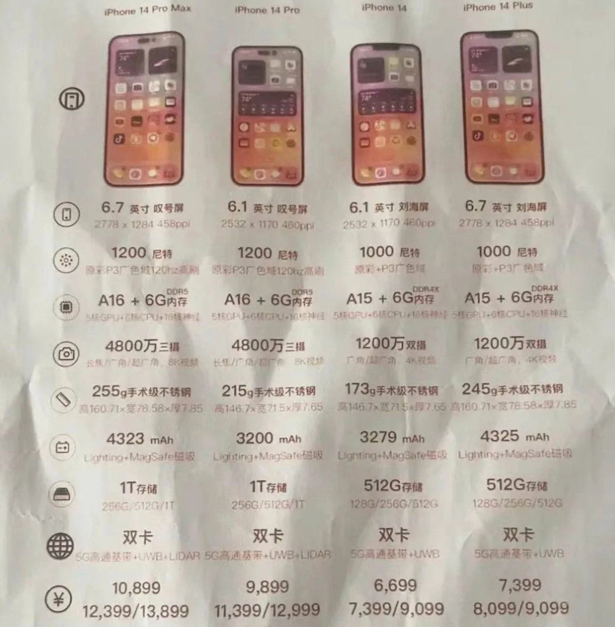 惠东苹果14维修分享苹果 iPhone 14 预售价现身 