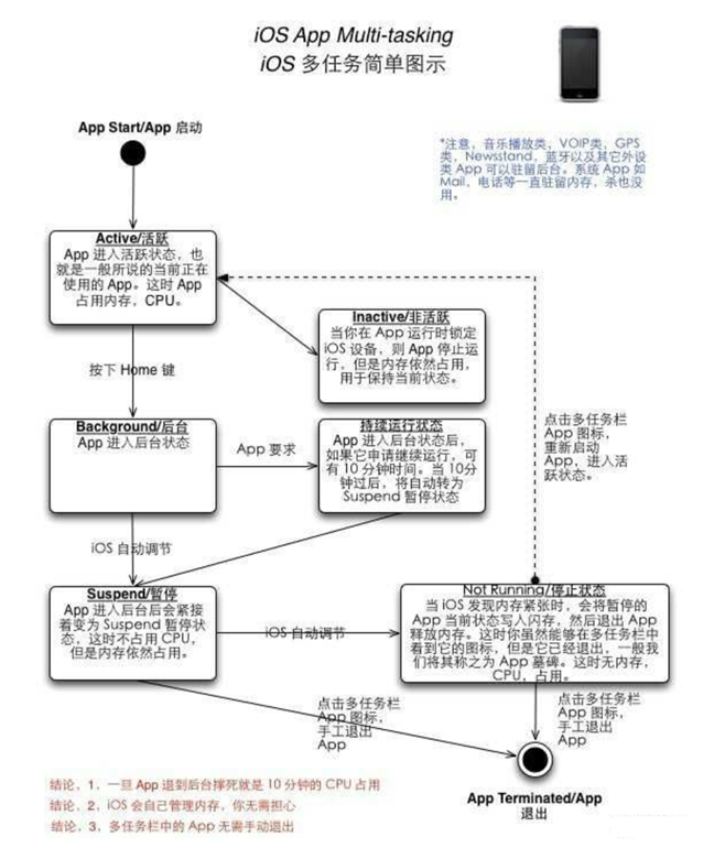 惠东苹果手机维修分享iPhone 为什么不加大内存 