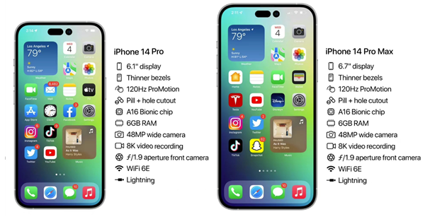 惠东苹果14维修分享iPhone 14具体参数汇总 