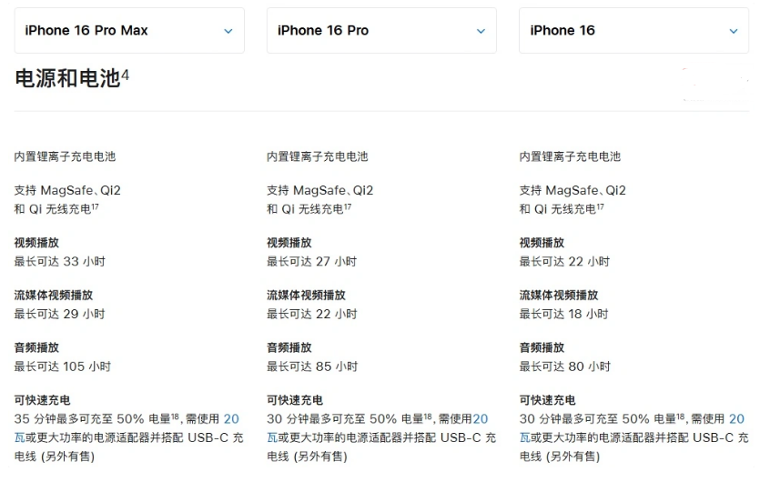 惠东苹果手机维修分享 iPhone 16 目前实测充电峰值功率不超过 39W 