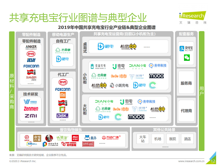 惠东苹果手机维修分享iPhone 12 如何安全使用共享充电宝 