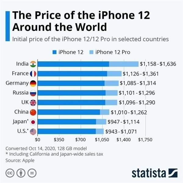 惠东苹果手机维修分享哪个购买iPhone 12/12 Pro更便宜 